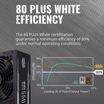 COOLER MASTER 550W WHITE MPE-5501-ACAAW-US